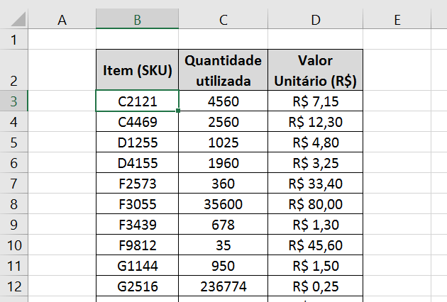 Curva ABC no Excel - Exemplo