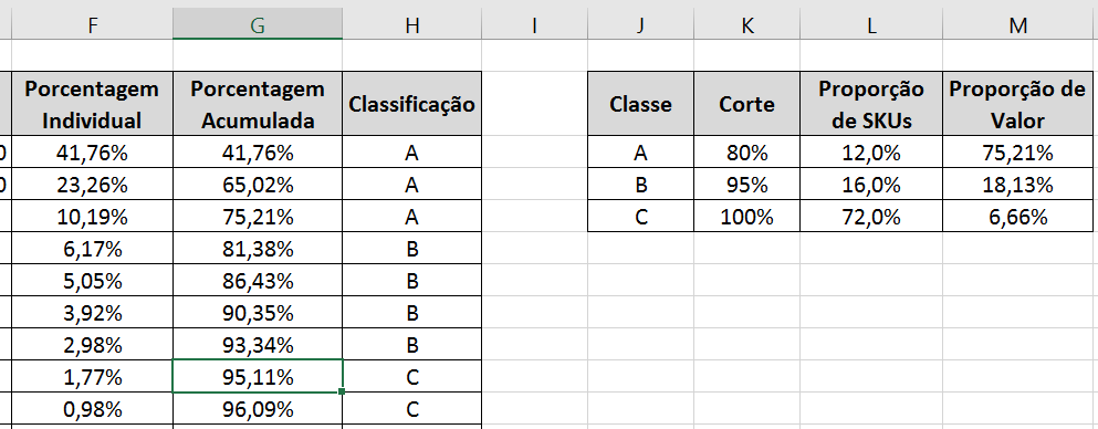 Curva ABC no Excel - Relatório de Classificação