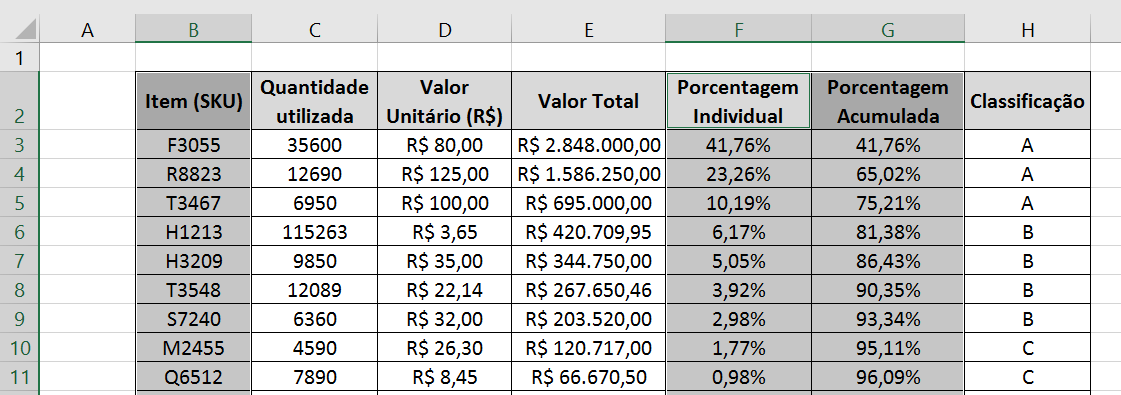 Curva ABC no Excel - Representação Gráfica 1