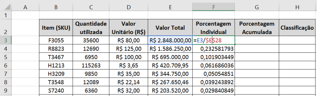 Curva ABC no Excel - Porcentagem Individual