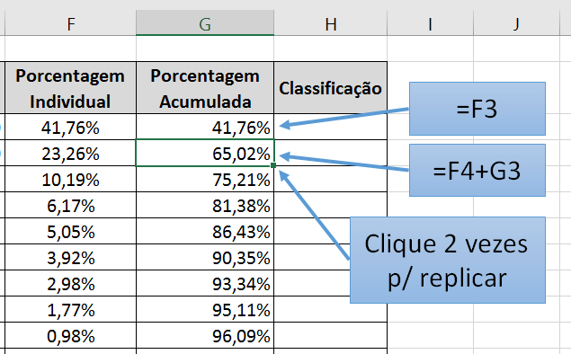 Curva ABC no Excel - Porcentagem Acumulada