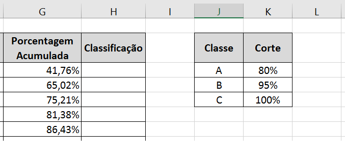 Curva ABC no Excel - Critérios de Corte