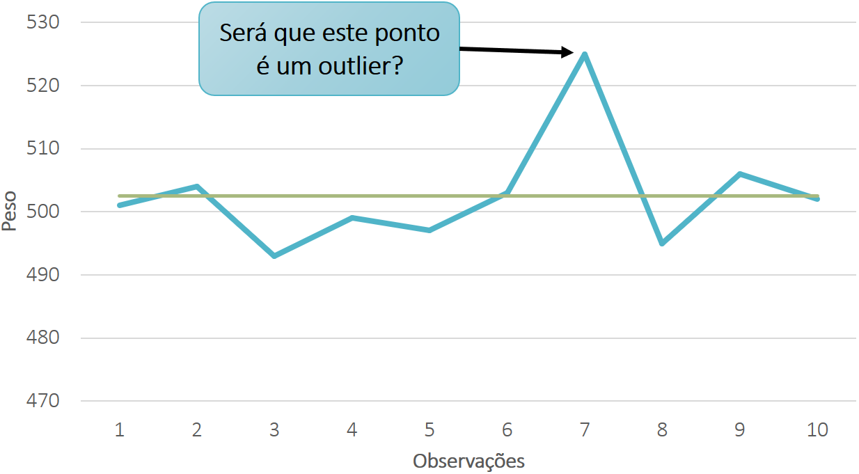 Outliers, o que são e como tratá-los em uma análise de dados? - Aquarela