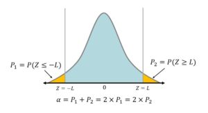 Usando o Excel para Calcular o Erro do Tipo 1