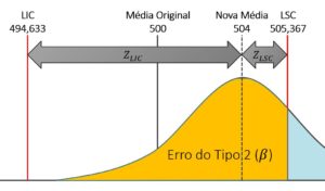 O que é o Erro do Tipo 2 em Gráficos de Controle?