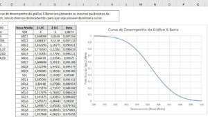 Como calcular o Erro do Tipo 2 no Excel?